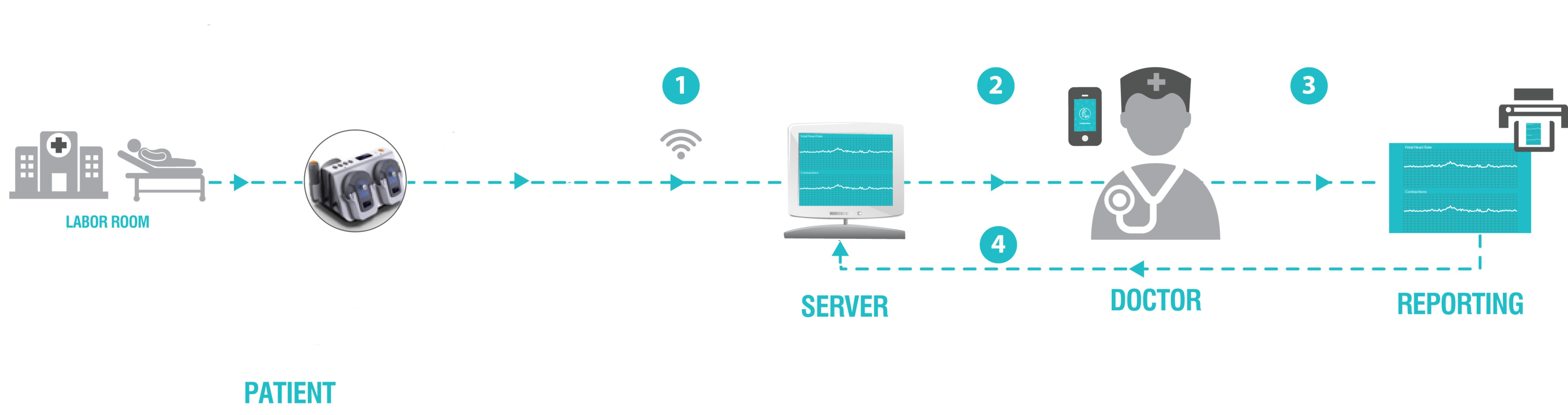 How It Work for Hospital